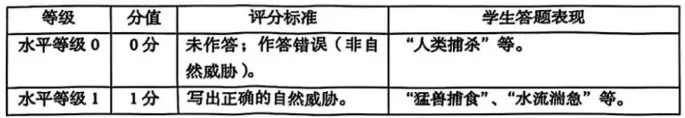 试题精选 | 2025年中考真题精选(9) 第10张