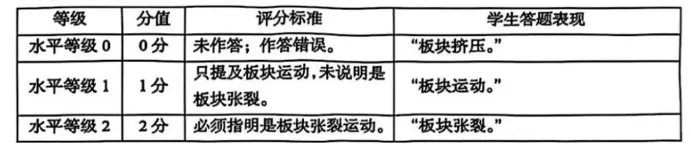 试题精选 | 2025年中考真题精选(9) 第11张