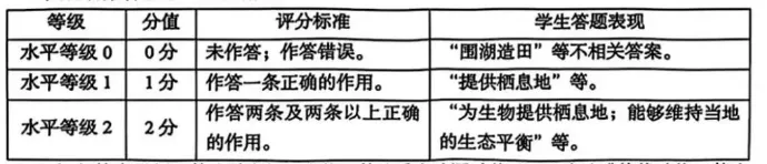 试题精选 | 2025年中考真题精选(9) 第12张