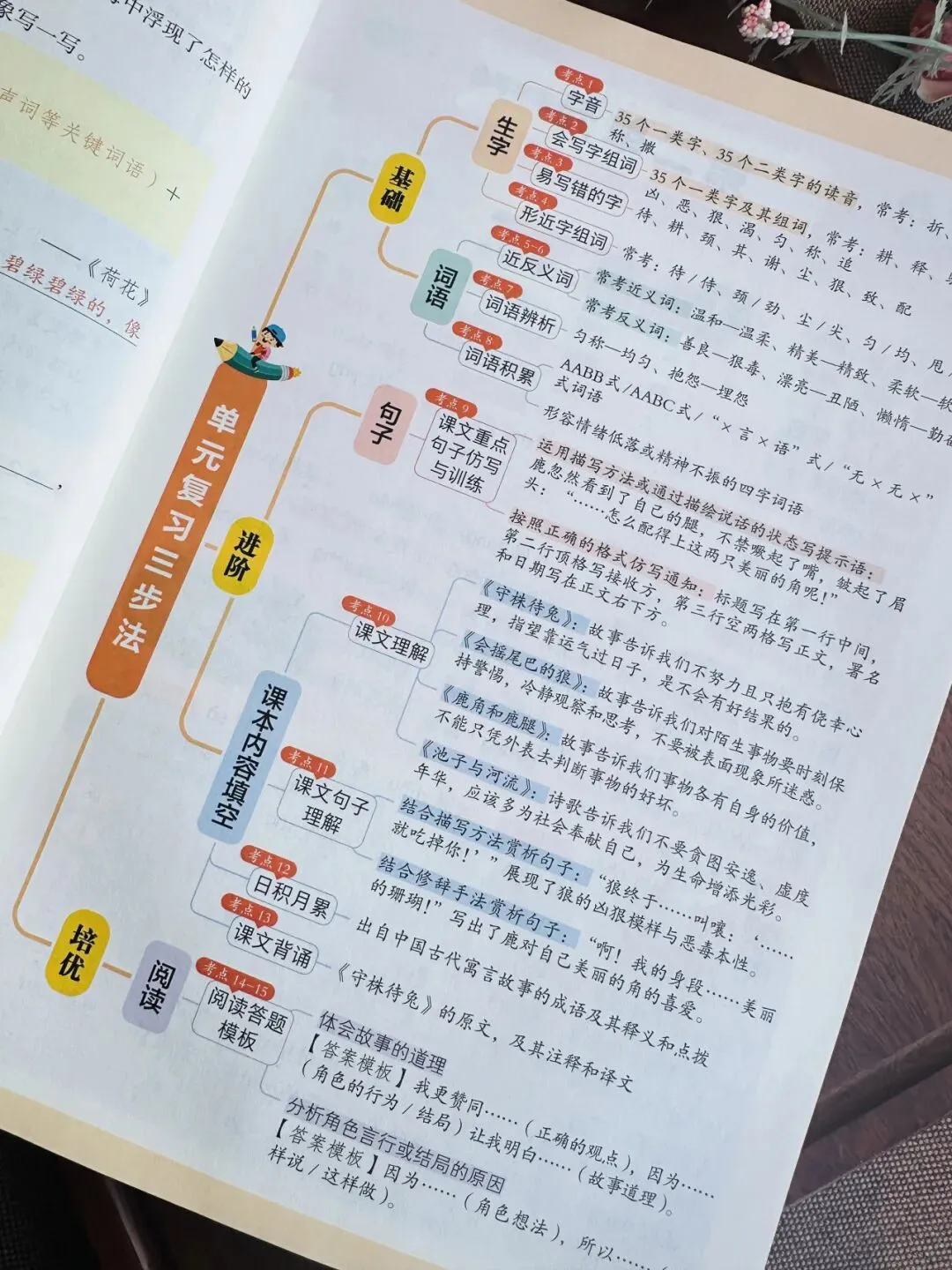 开心教育《阅读万能公式强化训练》《阅读真题100篇》《考点全归纳-语文》《文言文阅读100篇》 第17张