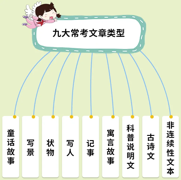 开心教育《阅读万能公式强化训练》《阅读真题100篇》《考点全归纳-语文》《文言文阅读100篇》 第30张