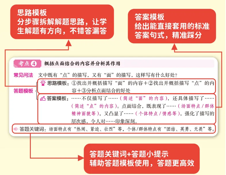 开心教育《阅读万能公式强化训练》《阅读真题100篇》《考点全归纳-语文》《文言文阅读100篇》 第47张