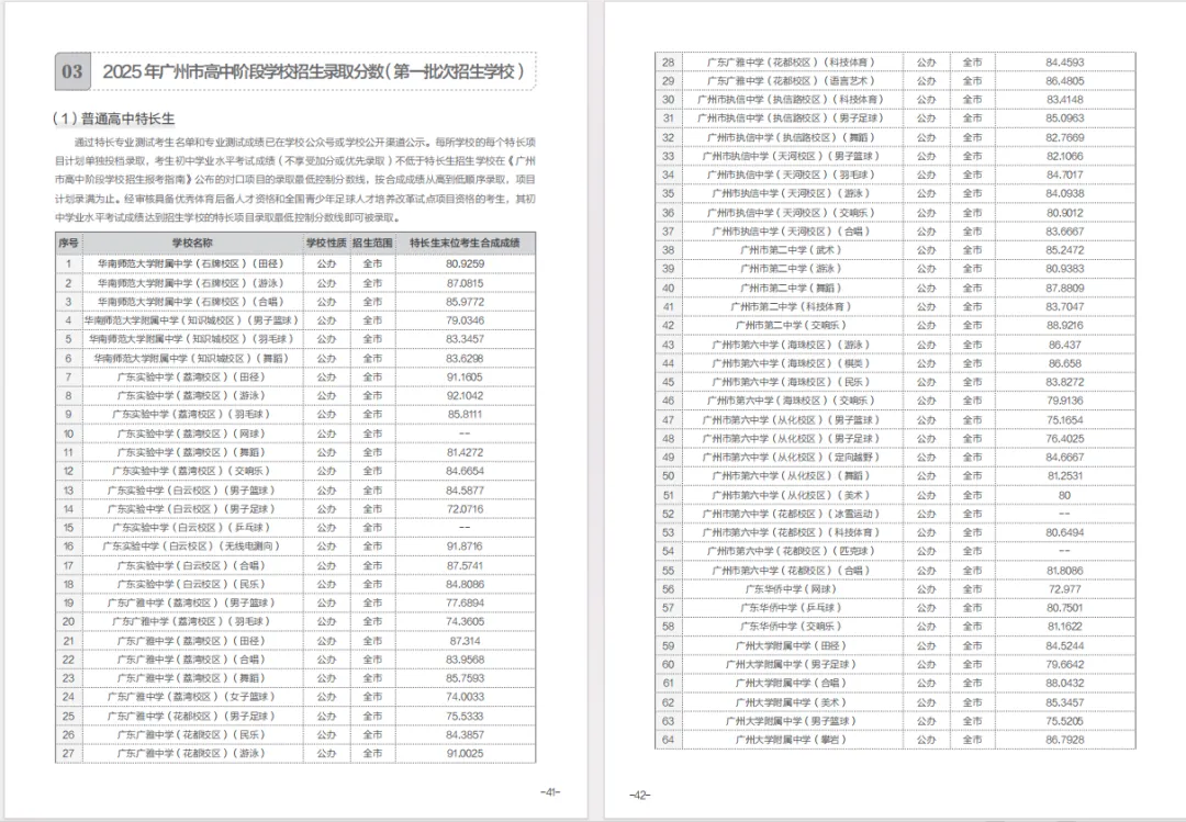 只有500本免费领!《广州中考志愿填报指南》一套搞定“估分-择校-填志愿”! 第9张