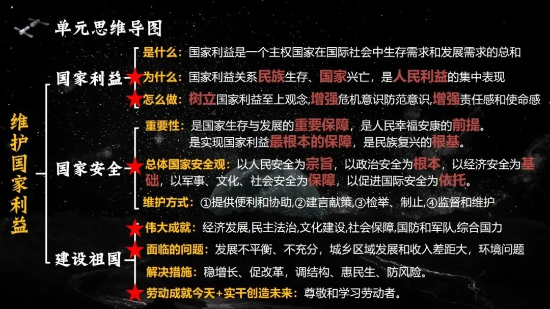 2026春| 中考道法复习八上第四单元《维护国家利益》(走进“中国航天之父”钱学森) 第7张