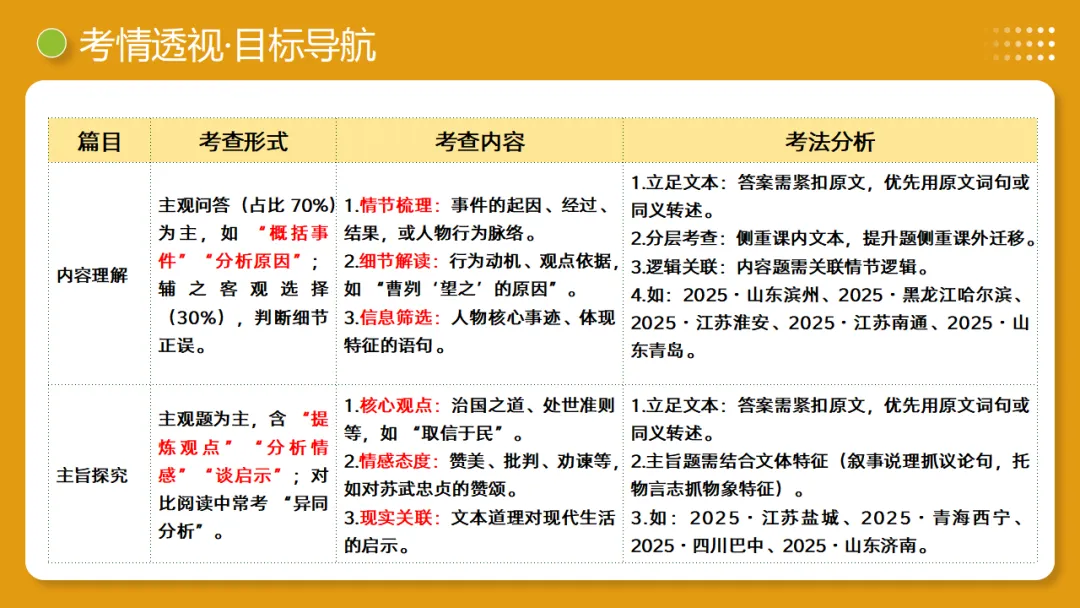 2026年中考语文复习文言文阅读第3讲《 内容理解・主旨提炼》讲练测-第5张图片-四季读书网