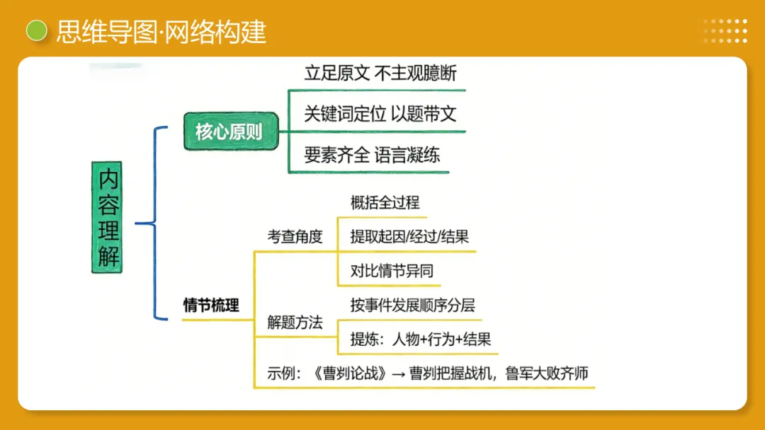 2026年中考语文复习文言文阅读第3讲《 内容理解・主旨提炼》讲练测-第9张图片-四季读书网