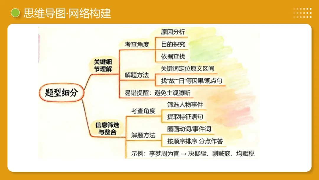 2026年中考语文复习文言文阅读第3讲《 内容理解・主旨提炼》讲练测-第10张图片-四季读书网