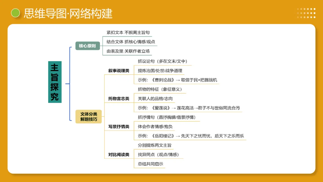 2026年中考语文复习文言文阅读第3讲《 内容理解・主旨提炼》讲练测-第11张图片-四季读书网