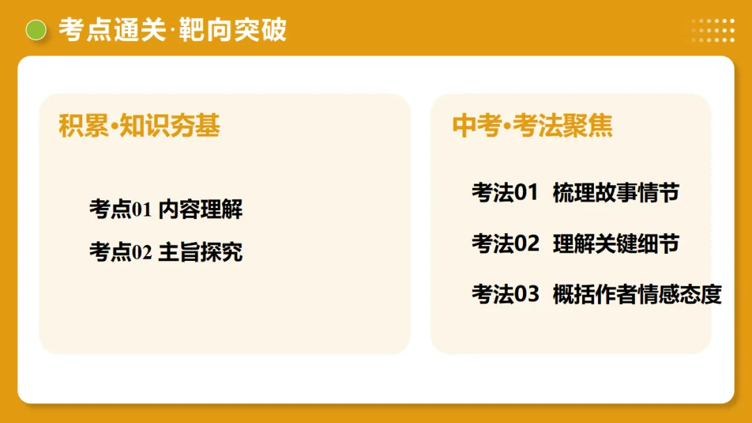 2026年中考语文复习文言文阅读第3讲《 内容理解・主旨提炼》讲练测-第13张图片-四季读书网