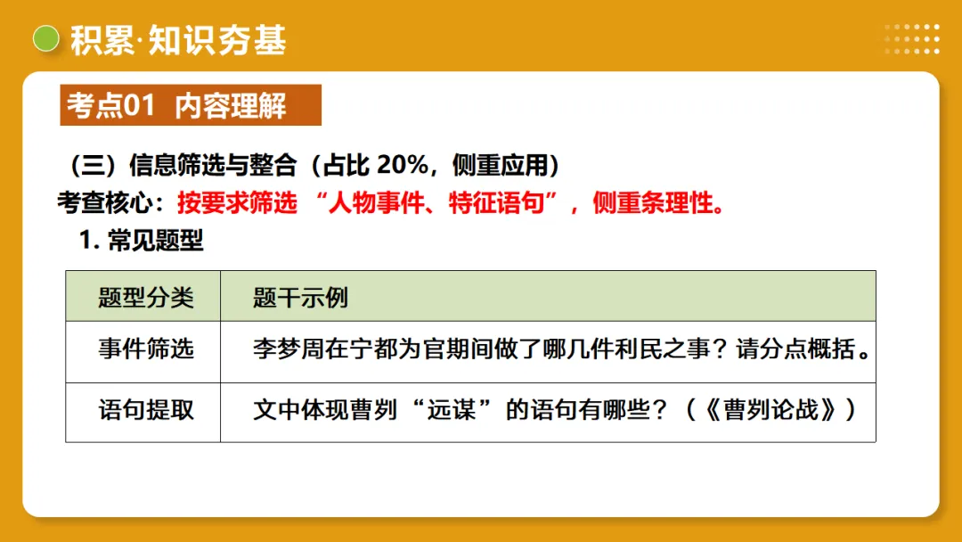 2026年中考语文复习文言文阅读第3讲《 内容理解・主旨提炼》讲练测-第21张图片-四季读书网