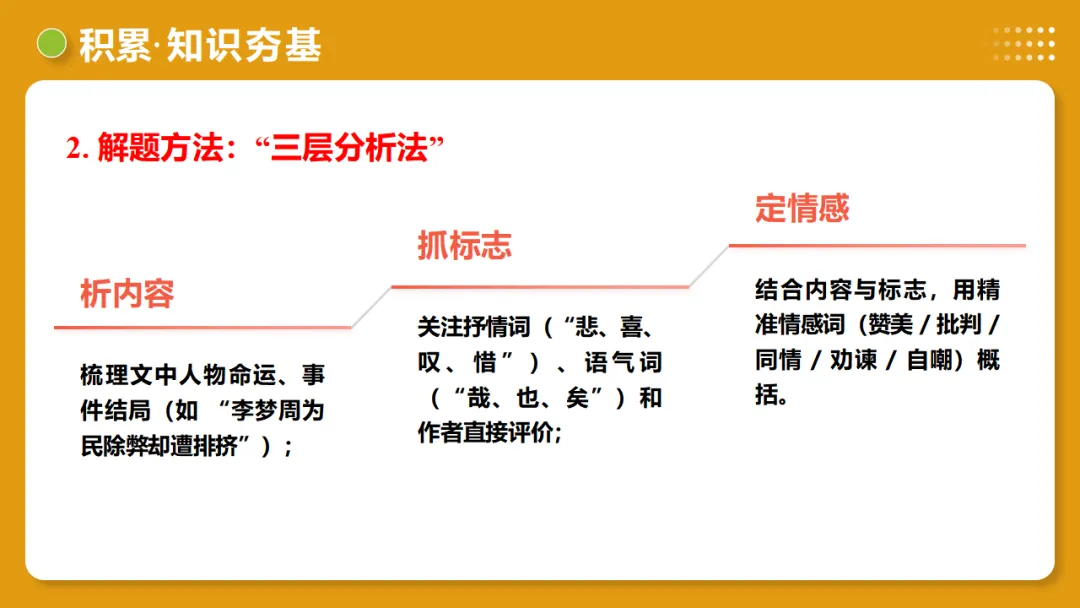 2026年中考语文复习文言文阅读第3讲《 内容理解・主旨提炼》讲练测-第29张图片-四季读书网