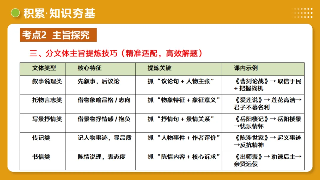 2026年中考语文复习文言文阅读第3讲《 内容理解・主旨提炼》讲练测-第37张图片-四季读书网