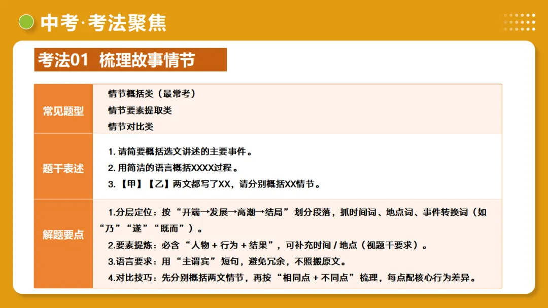 2026年中考语文复习文言文阅读第3讲《 内容理解・主旨提炼》讲练测-第39张图片-四季读书网