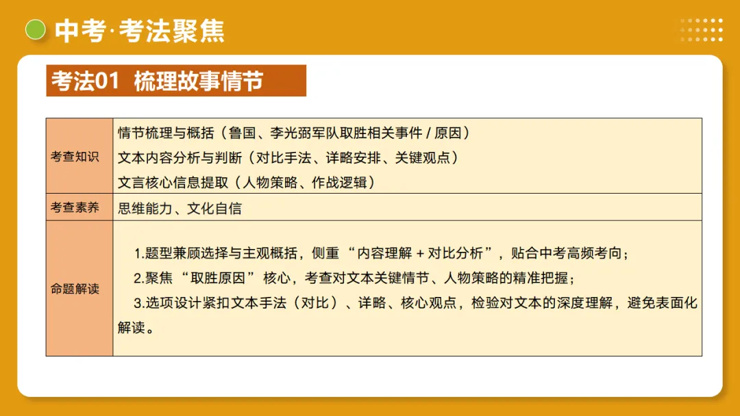 2026年中考语文复习文言文阅读第3讲《 内容理解・主旨提炼》讲练测-第43张图片-四季读书网