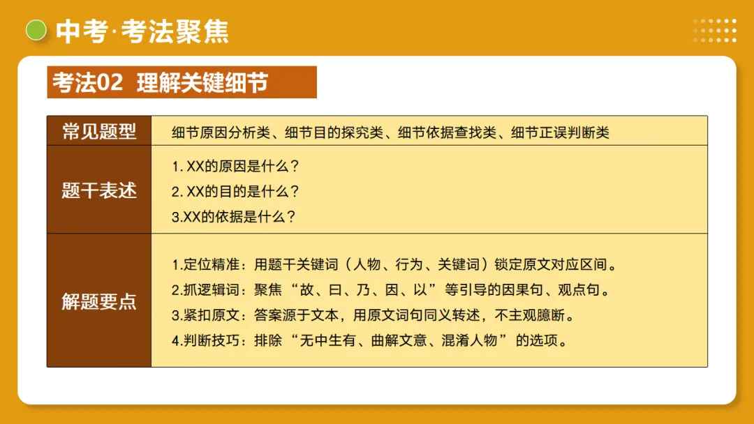 2026年中考语文复习文言文阅读第3讲《 内容理解・主旨提炼》讲练测-第44张图片-四季读书网