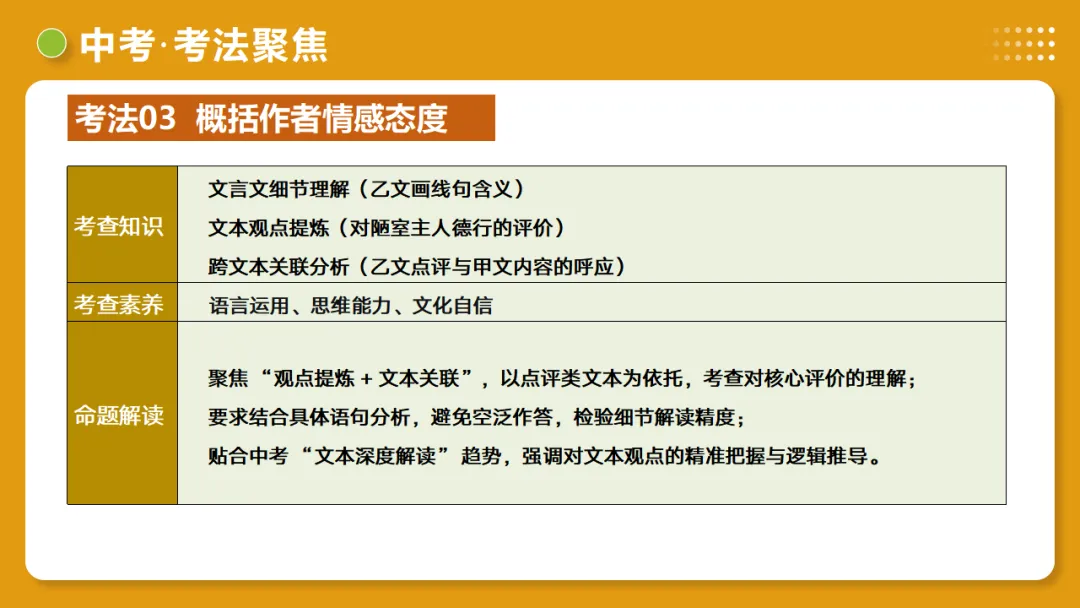 2026年中考语文复习文言文阅读第3讲《 内容理解・主旨提炼》讲练测-第52张图片-四季读书网