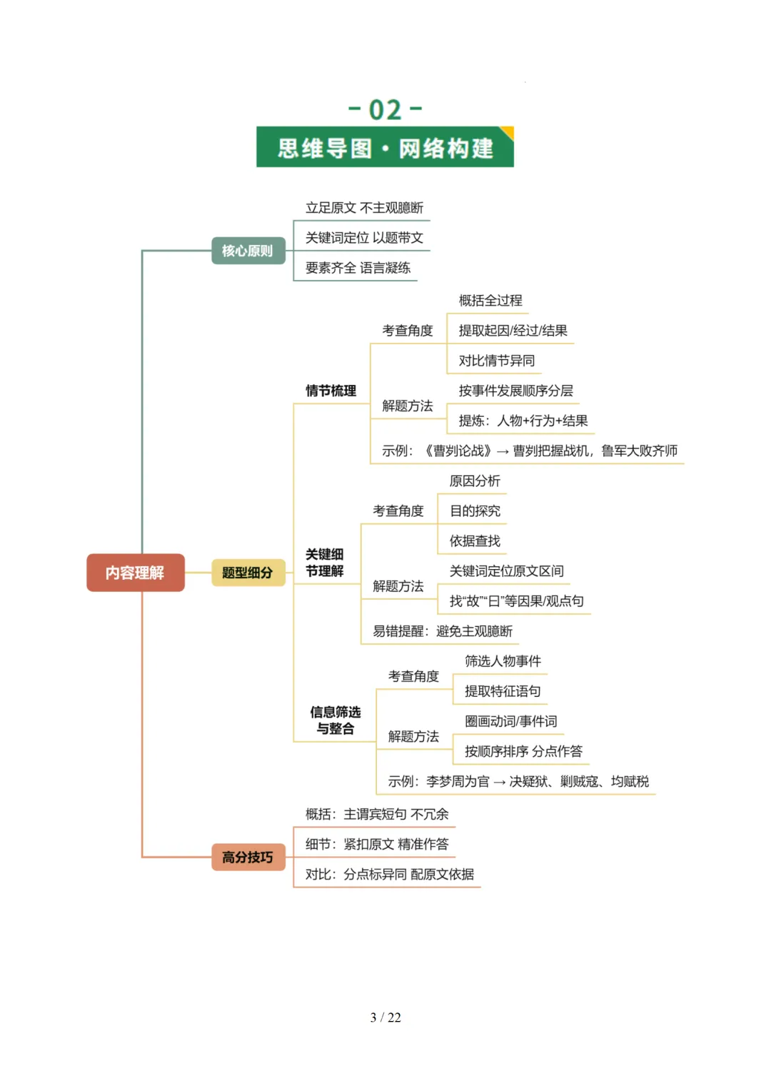 2026年中考语文复习文言文阅读第3讲《 内容理解・主旨提炼》讲练测-第62张图片-四季读书网