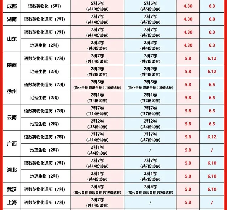 万唯黑白卷定心卷2026中考考前冲刺模拟预测练习语数英物化道历-第5张图片-四季读书网