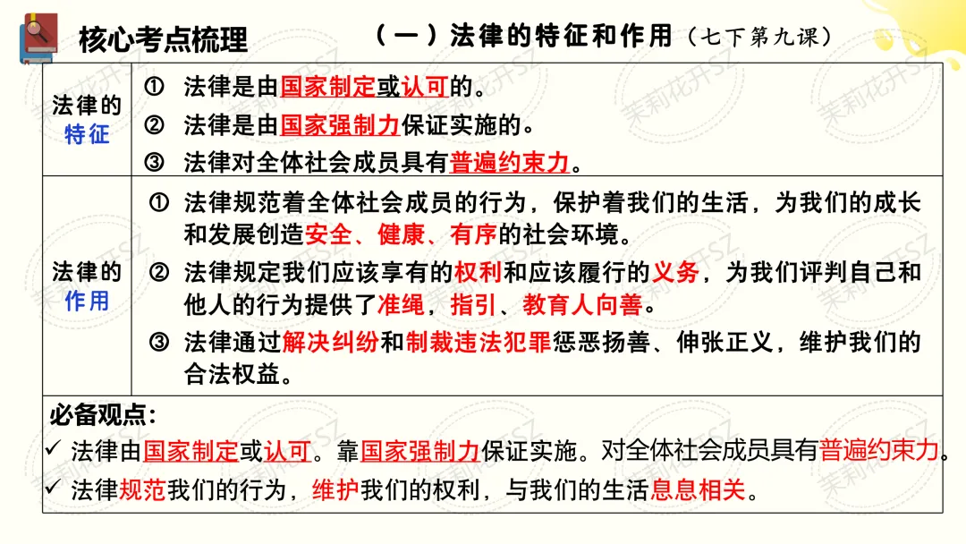中考道法二轮|法治教育专题-第3张图片-四季读书网