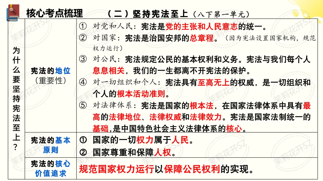 中考道法二轮|法治教育专题-第4张图片-四季读书网