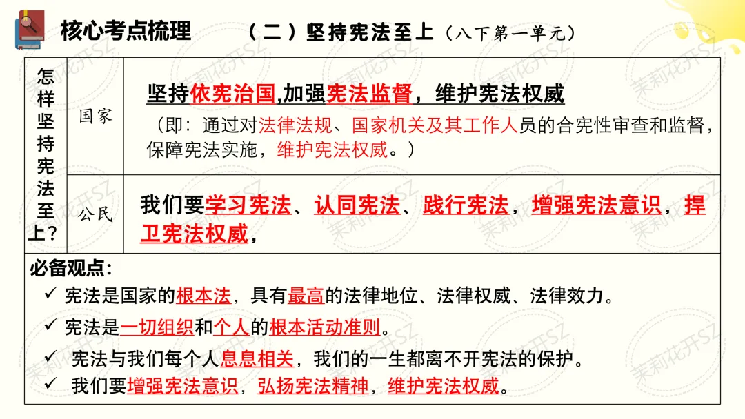 中考道法二轮|法治教育专题-第5张图片-四季读书网