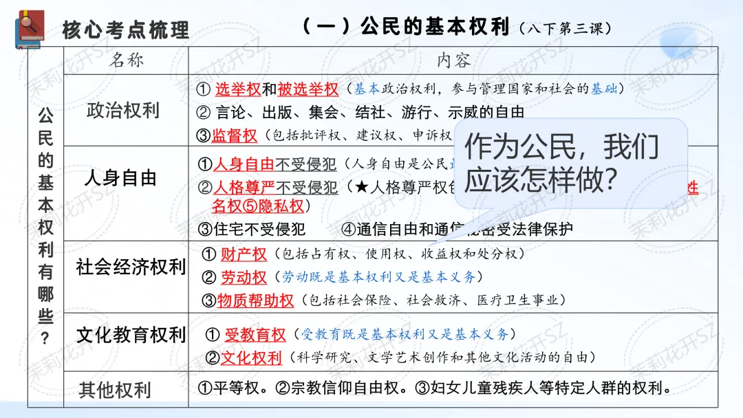 中考道法二轮|法治教育专题-第6张图片-四季读书网