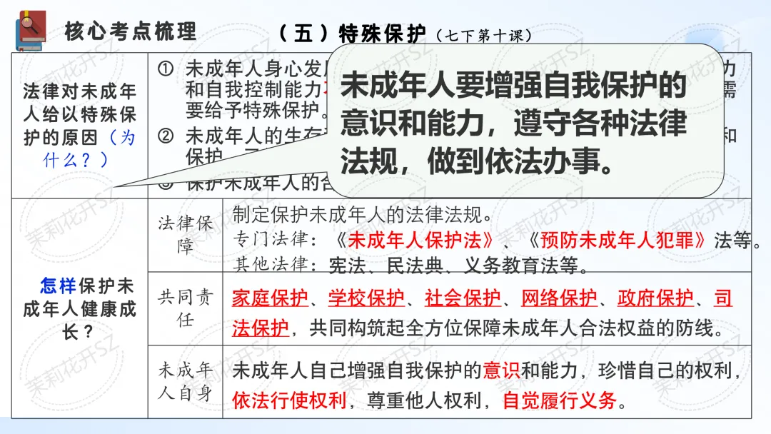 中考道法二轮|法治教育专题-第7张图片-四季读书网