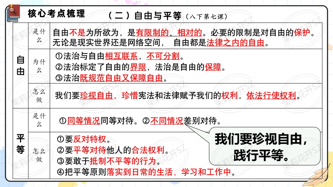 中考道法二轮|法治教育专题-第10张图片-四季读书网