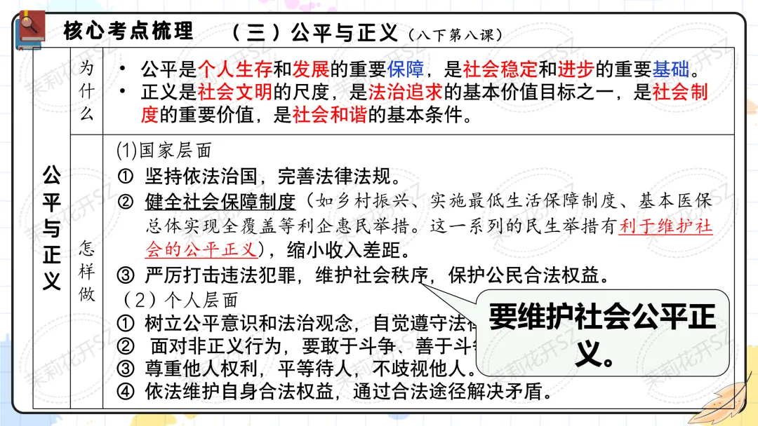 中考道法二轮|法治教育专题-第11张图片-四季读书网