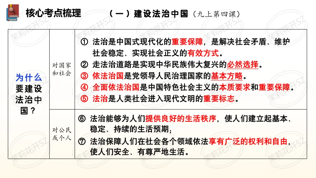 中考道法二轮|法治教育专题-第12张图片-四季读书网