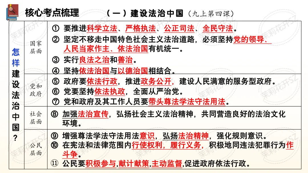 中考道法二轮|法治教育专题-第13张图片-四季读书网