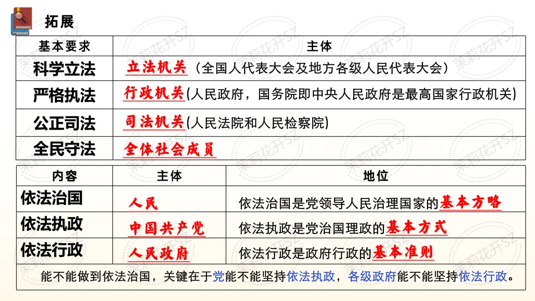 中考道法二轮|法治教育专题-第14张图片-四季读书网