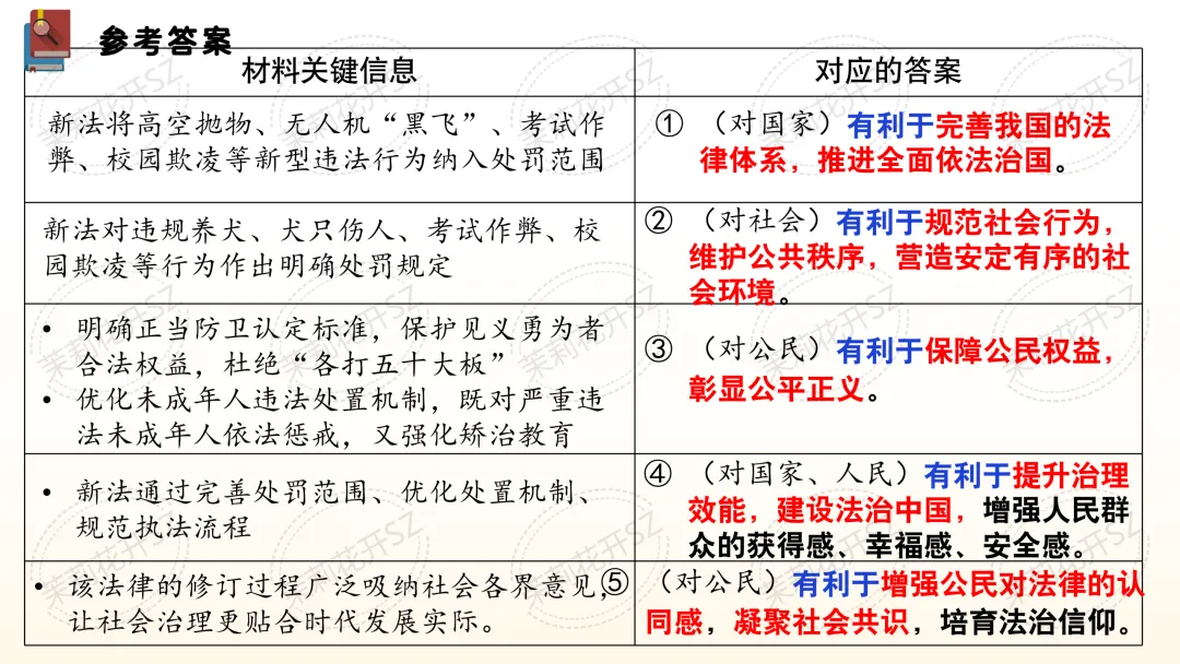 中考道法二轮|法治教育专题-第18张图片-四季读书网