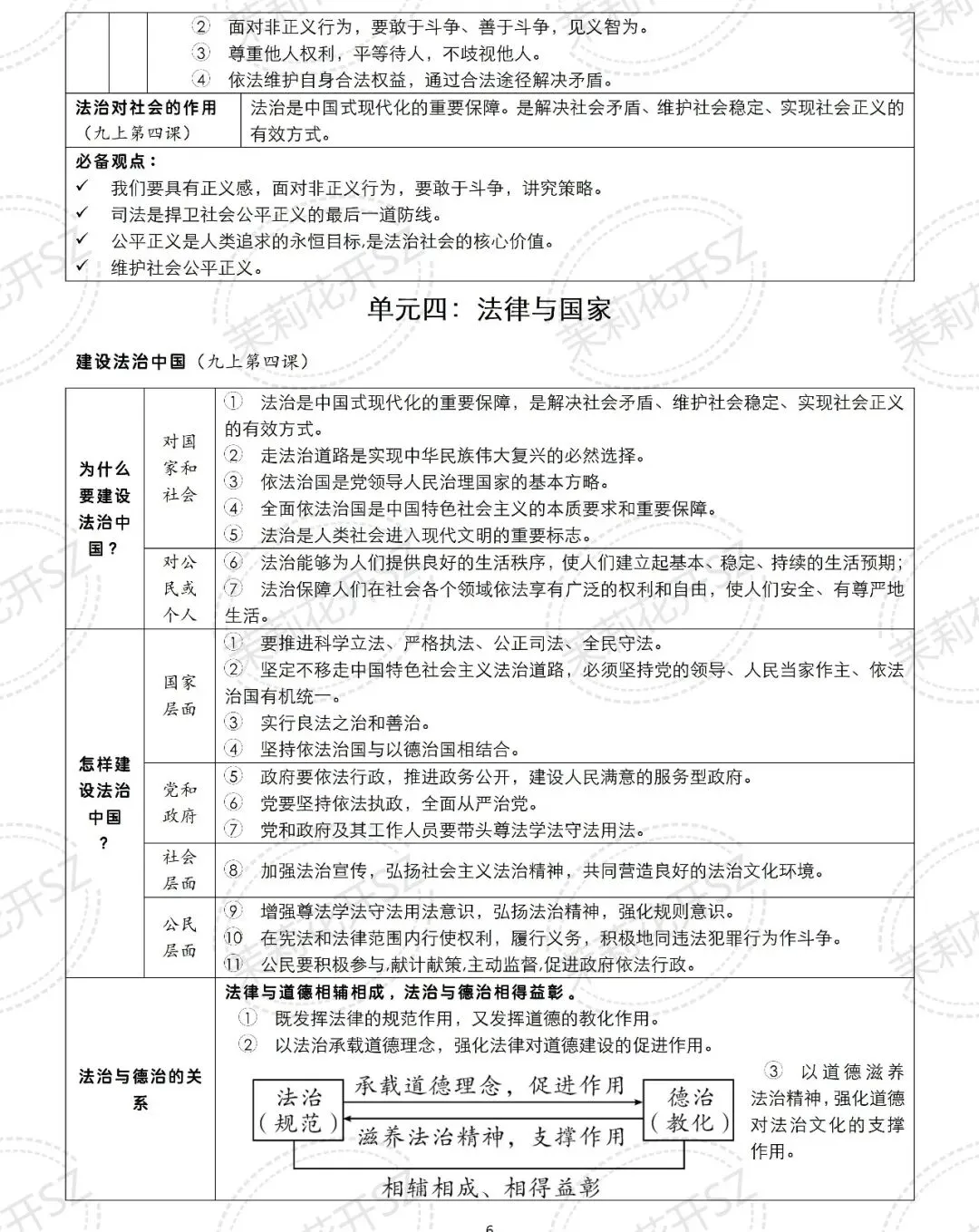 中考道法二轮|法治教育专题-第19张图片-四季读书网