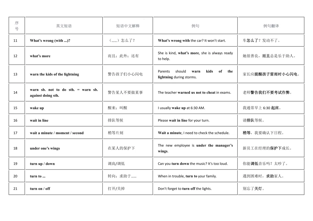 2026年中考英语重点短语复习背诵计划表(12天)-第2张图片-四季读书网