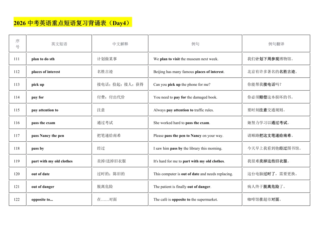 2026年中考英语重点短语复习背诵计划表(12天)-第13张图片-四季读书网