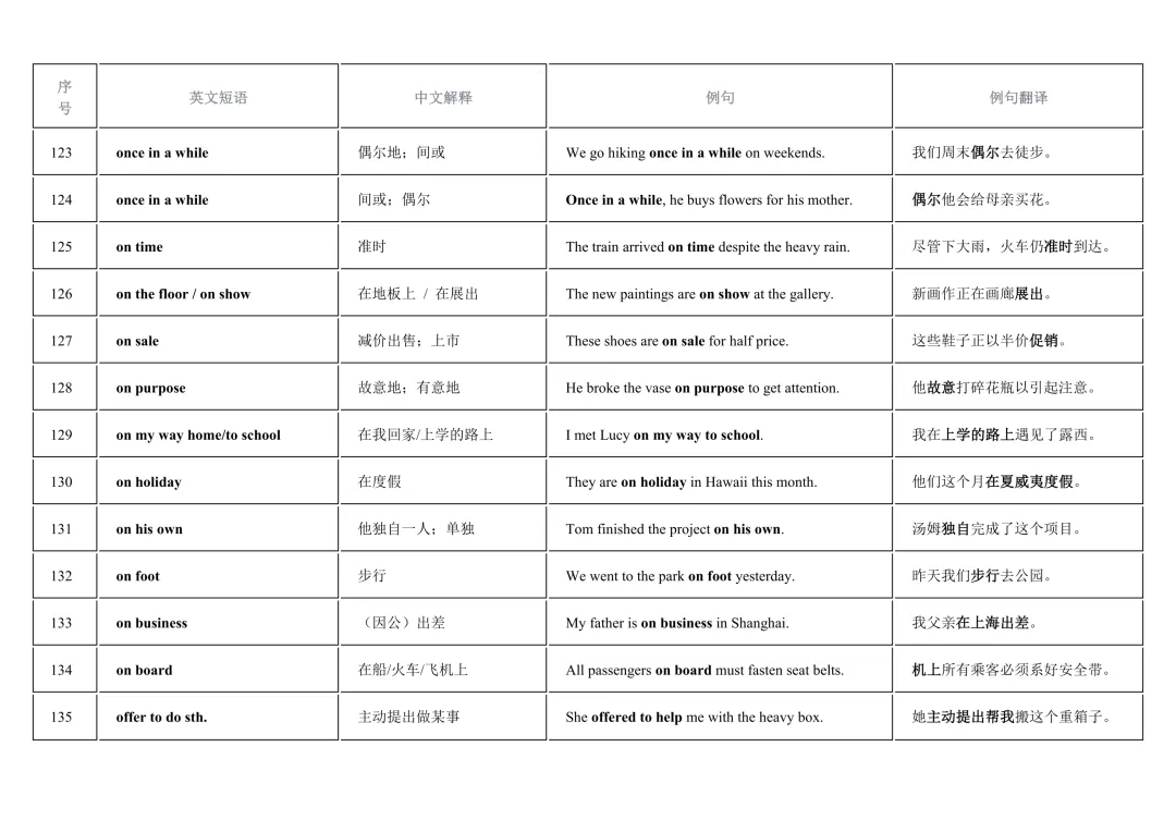 2026年中考英语重点短语复习背诵计划表(12天)-第14张图片-四季读书网