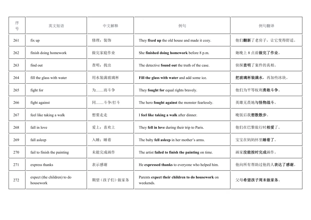 2026年中考英语重点短语复习背诵计划表(12天)-第29张图片-四季读书网