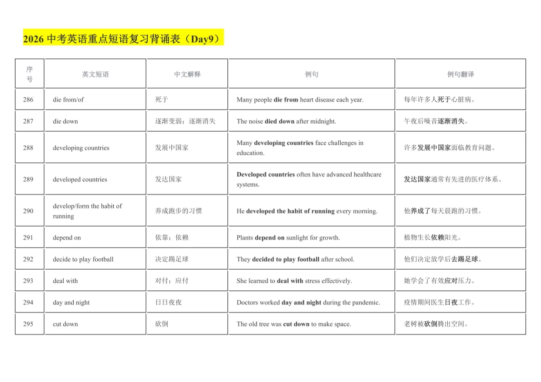 2026年中考英语重点短语复习背诵计划表(12天)-第32张图片-四季读书网