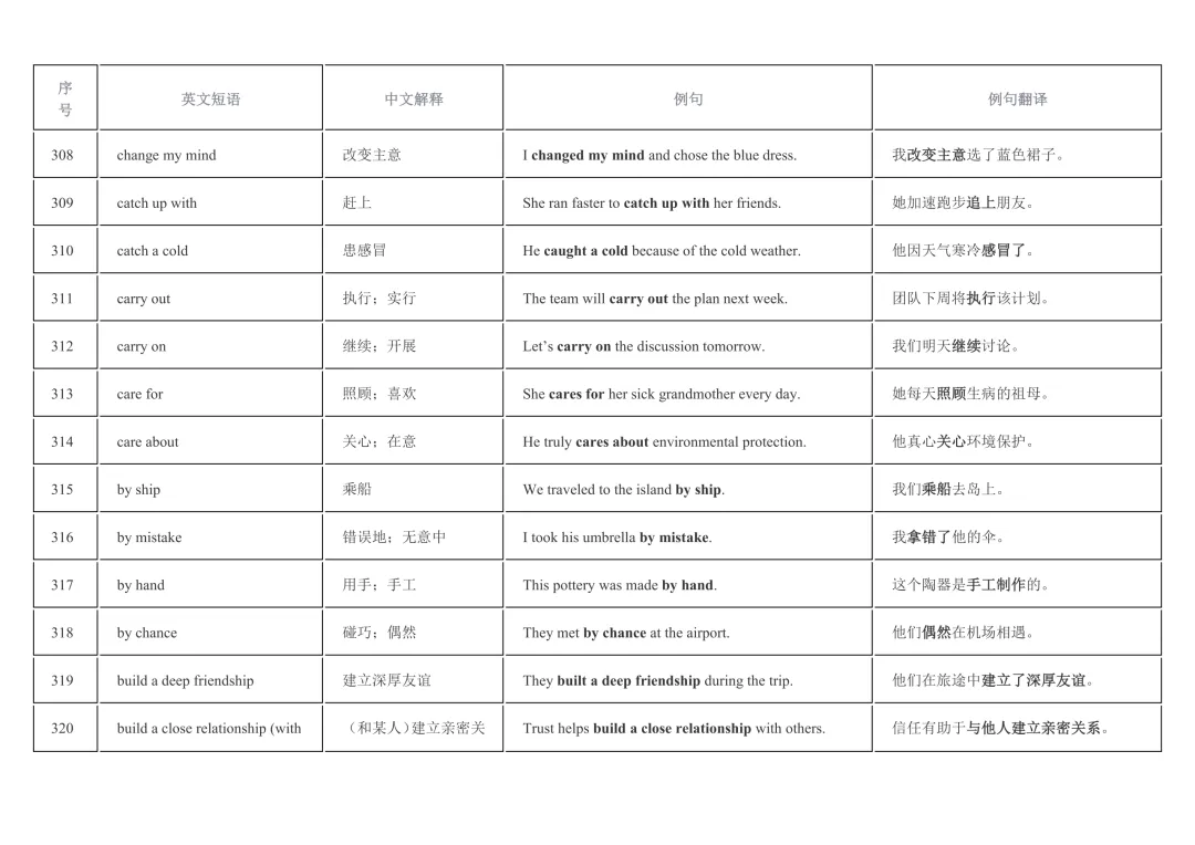 2026年中考英语重点短语复习背诵计划表(12天)-第34张图片-四季读书网