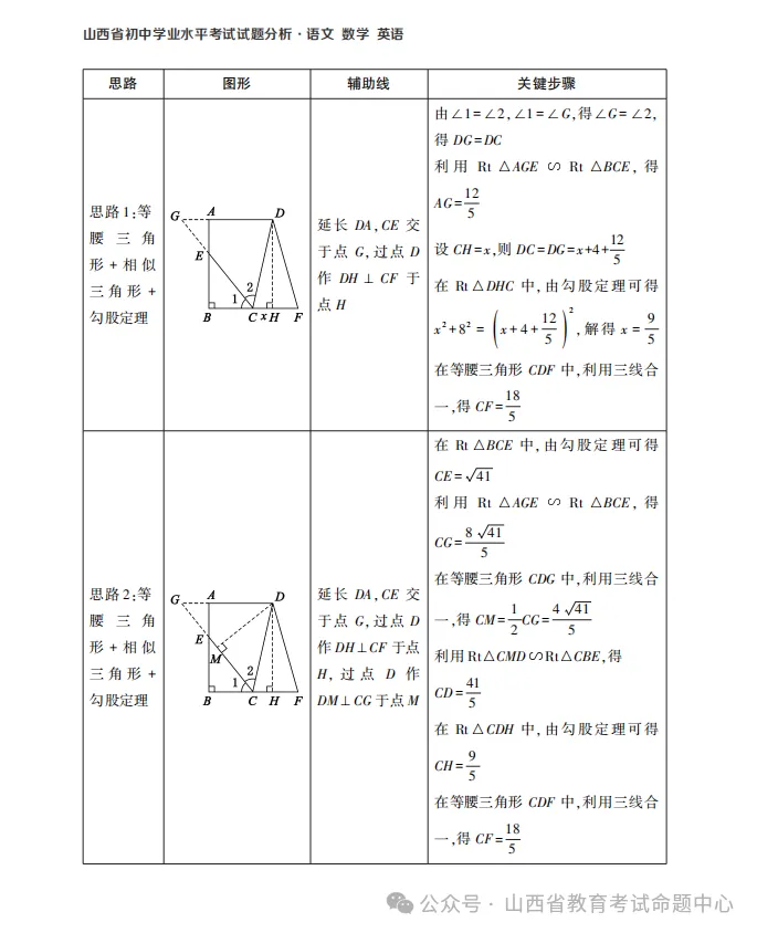 中考数学第15题压轴题——山西省教育考试命题中心-第3张图片-四季读书网