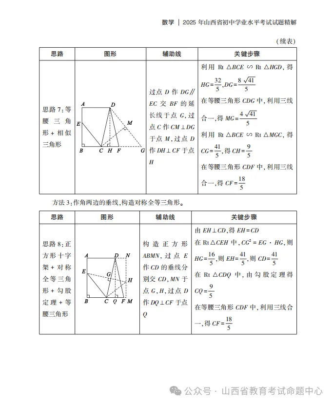 中考数学第15题压轴题——山西省教育考试命题中心-第6张图片-四季读书网