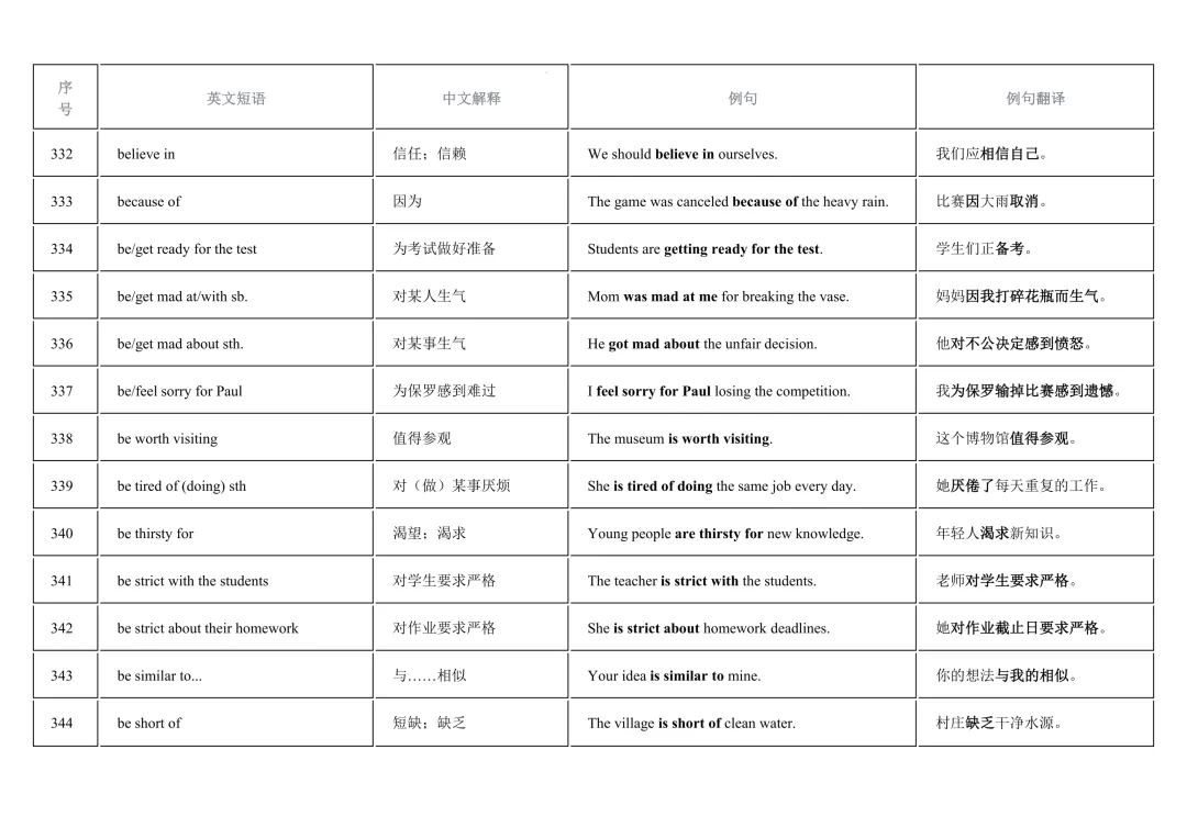 2026年中考英语重点短语复习背诵计划表(12天)-第37张图片-四季读书网