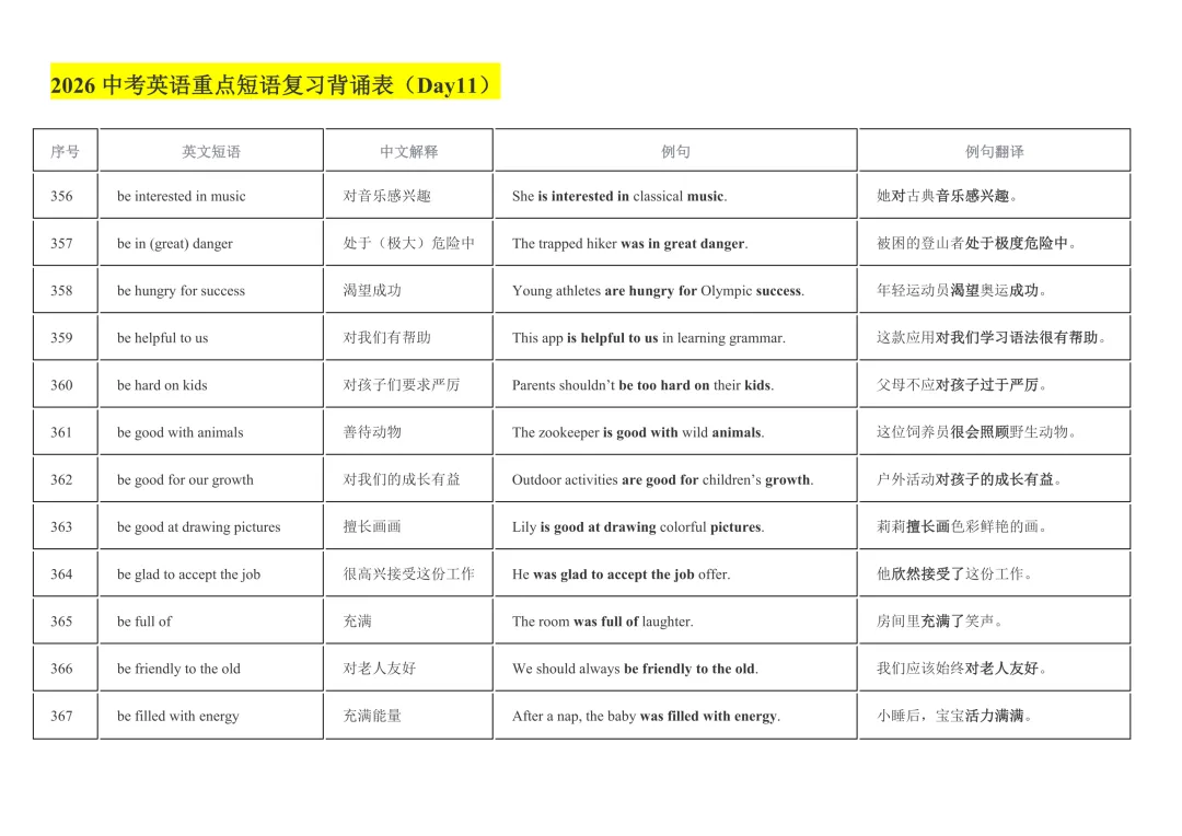 2026年中考英语重点短语复习背诵计划表(12天)-第39张图片-四季读书网