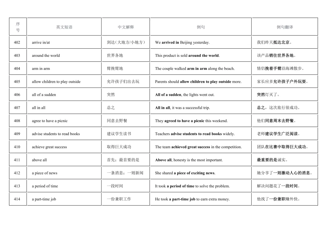 2026年中考英语重点短语复习背诵计划表(12天)-第43张图片-四季读书网