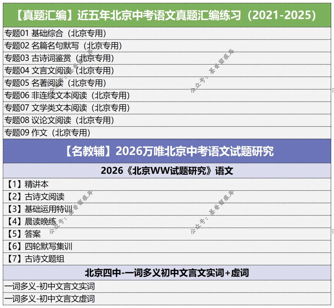 2026北京中考语文总复习讲通练透七部分-第11张图片-四季读书网