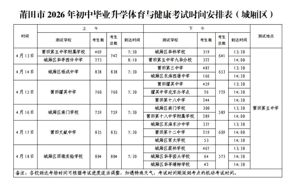 定了!2026莆田市各县区体育中考时间地点安排 第6张