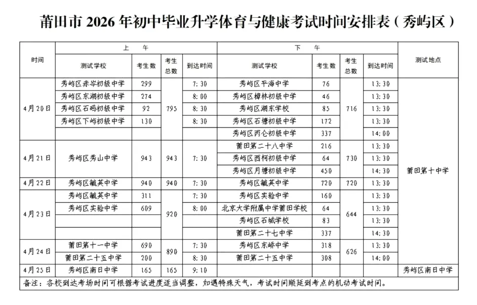 定了!2026莆田市各县区体育中考时间地点安排 第8张