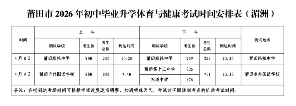 定了!2026莆田市各县区体育中考时间地点安排 第9张