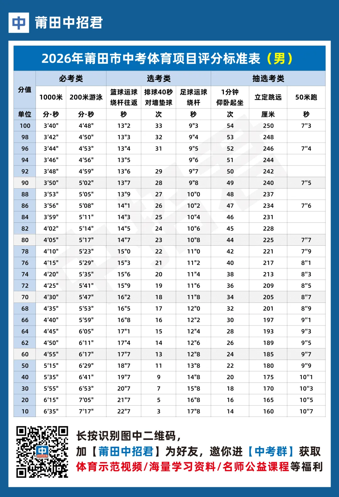 定了!2026莆田市各县区体育中考时间地点安排 第11张
